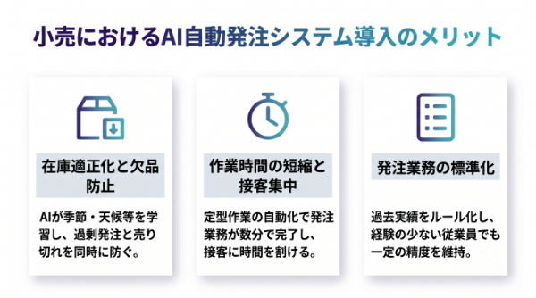 小売におけるAI自動発注システム導入のメリット