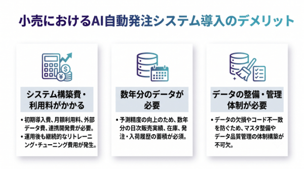 小売におけるAI自動発注システム導入のデメリット