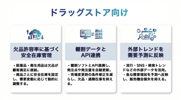 ドラッグストア向け