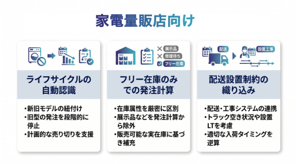 家電量販店向け