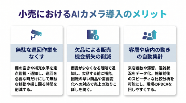 小売におけるAIカメラ導入のメリット