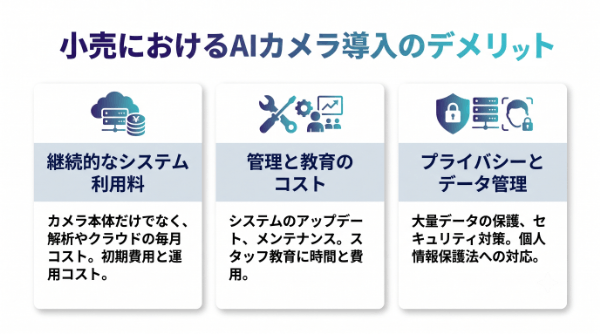 小売におけるAIカメラ導入のデメリット