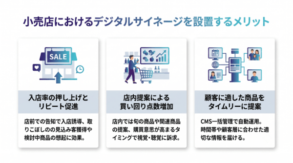小売店におけるデジタルサイネージを設置するメリット