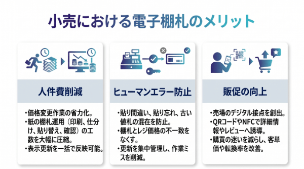 小売における電子棚札のメリット