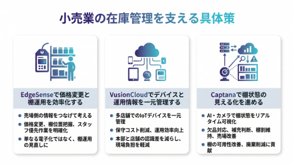 小売業の在庫管理を支える具体策