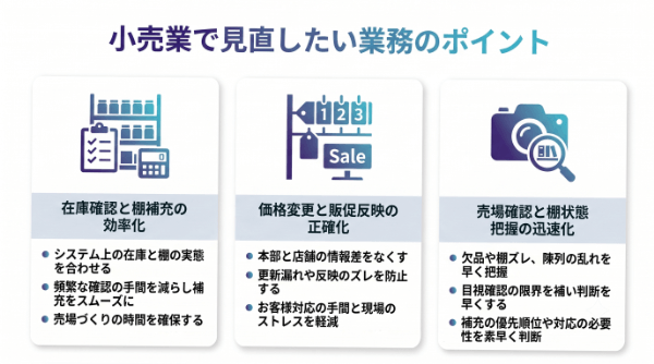 小売業で見直したい業務のポイント