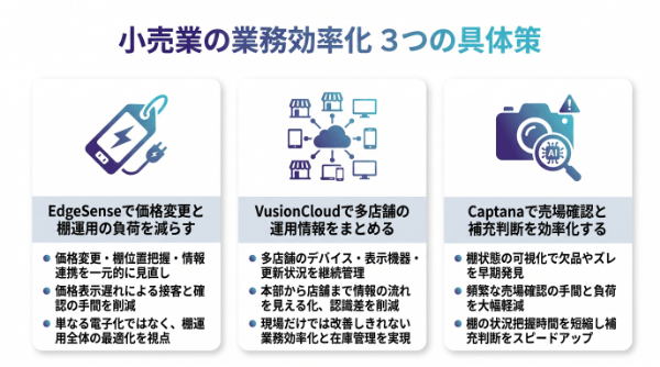 小売業の業務効率化を支える具体策