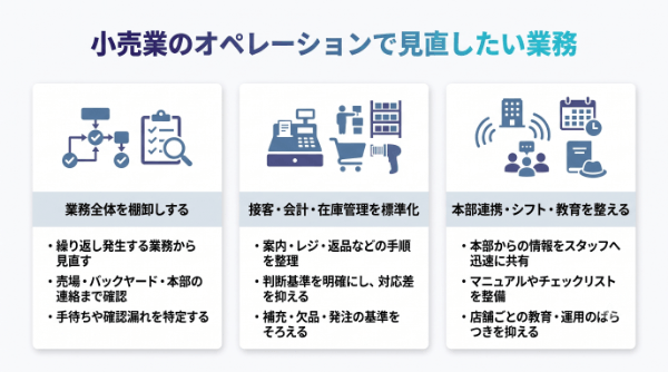 小売業のオペレーションで見直したい業務