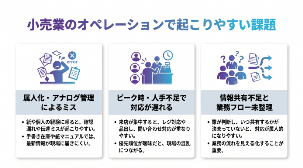 小売業のオペレーションで起こりやすい課題