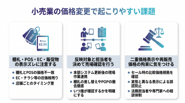 小売業の価格変更で起こりやすい課題