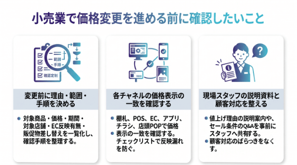 小売業で価格変更を進める前に確認したいこと