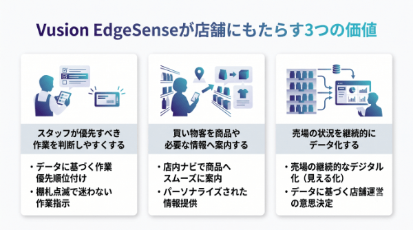 Vusion EdgeSenseが店舗にもたらす3つの価値