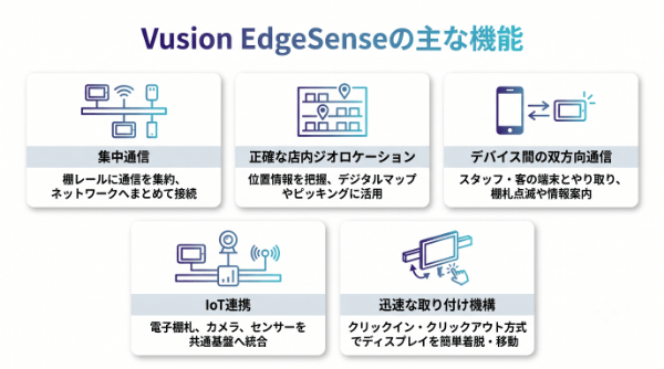 Vusion EdgeSenseの主な機能