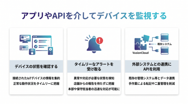 アプリやAPIを介してデバイスを監視する