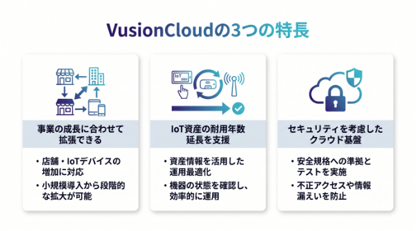 VusionCloudの3つの特長