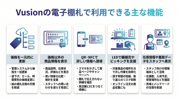 Vusionの電子棚札で利用できる主な機能