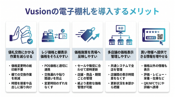 Vusionの電子棚札を導入するメリット